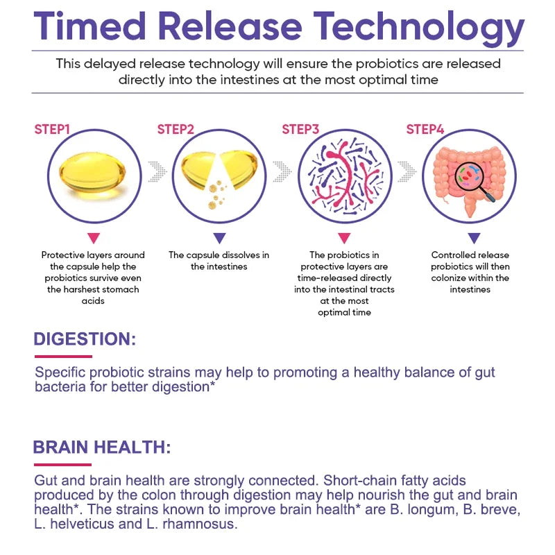 100 Billion Natural Organic Probiotics, Digestive Enzymes - Gut & Immune Health, Gas & Bloating Relief