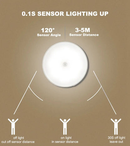 Motion Sensor Light Bedroom Night Light Room Decor USB LED Lamp Rechargeable Home Decoration Lights For Stairs Hallway Closet