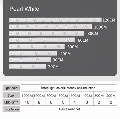 Motion Sensor Light LED Sensor Lamp Wireless Ultra Thin USB LED For Kitchen Cabinet Bedroom Wardrobe Indoor Lighting Night Light
