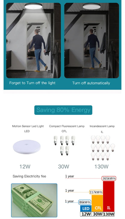 Motion Sensor Ceiling Light Modern Smart Sensor LED Lamp Human Infrared Sensing Lamp Indoor for Garage Corridor Lighting Fixture