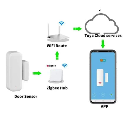 ZigBee Smart Magnetic Door And Window Alarm Sensor Requires Gateway
