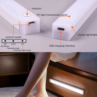 Wireless LED Night Lamp with Motion Sensor for Wardrobe And Stairs