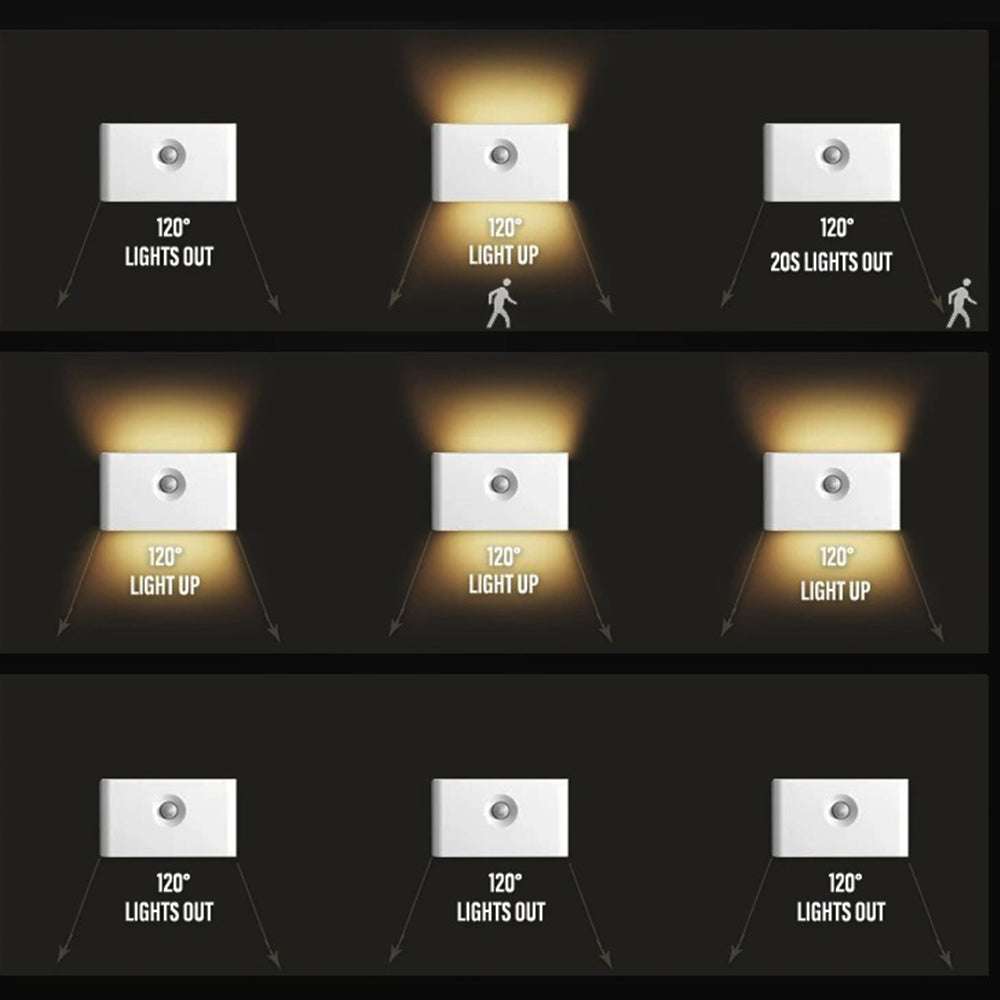 Wireless Motion Sensor Wall Light for Bedroom, Corridor And Bathroom